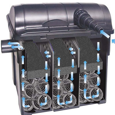 FiltoBox 6000 Filter UVC