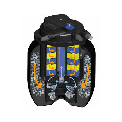 Spinclean Auto Koi 50000 Pond filter (Motorised cleaning) - Newlyn - pets - Pondxpert - 